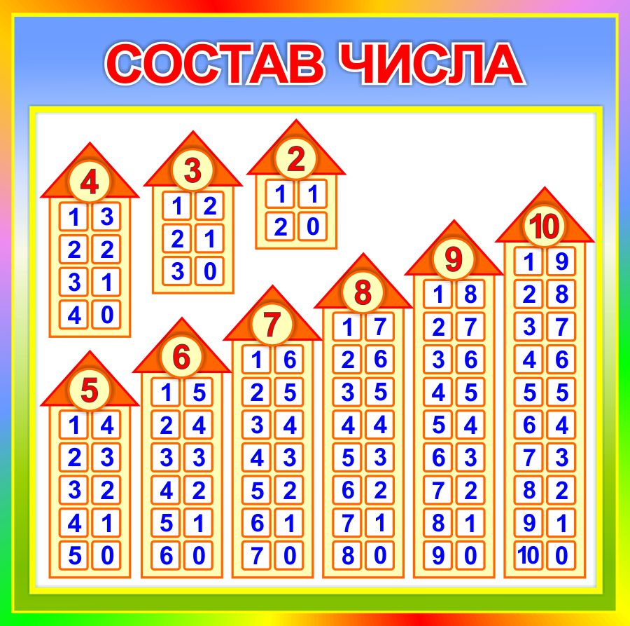 Купить Стенд Состав числа в радужных тонах тонах 550*550 мм с доставкой по  Беларуси | интернет-магазин СтендыИнфо.РФ